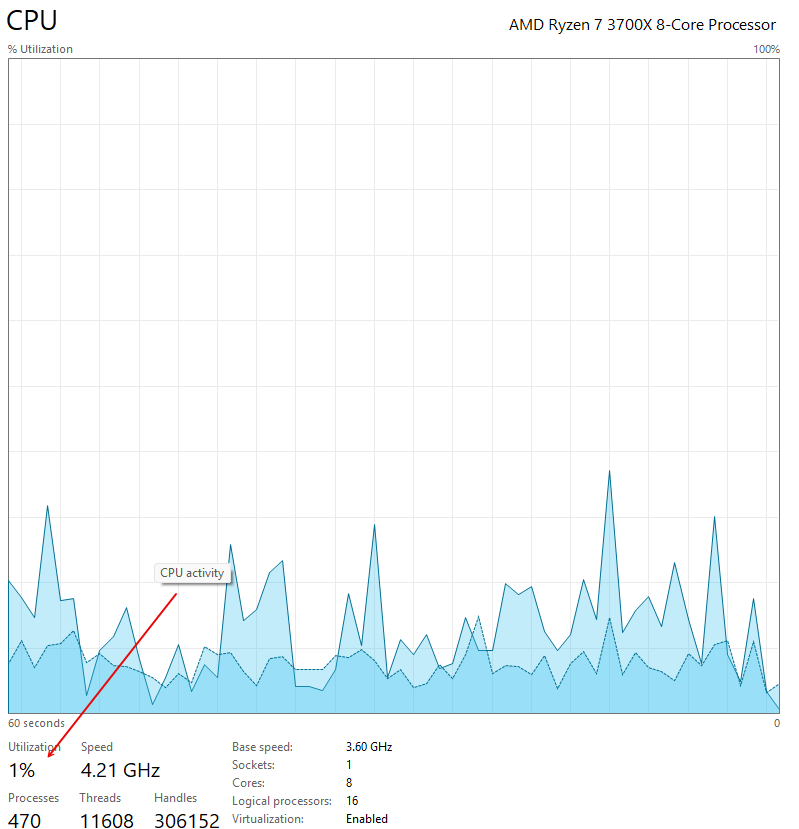 A Simple "percent load" chart - Windows Task Manager showing CPU utilization