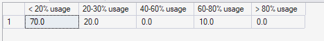 simple percent-of-percent-load report