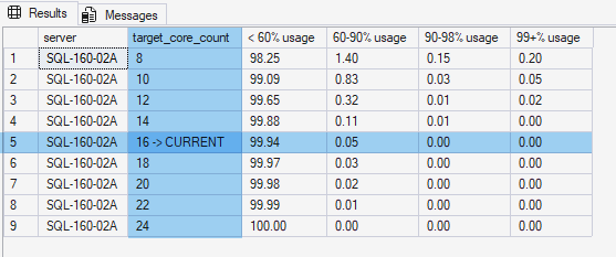 CPU Percent of Percent-Load Reports commonly Report Options for MULTIPLE Core Counts