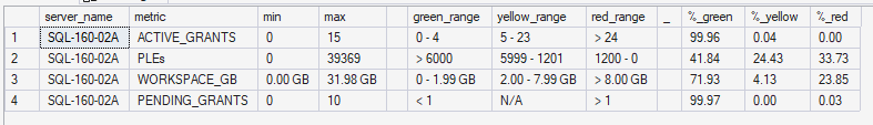 Example Memory Percent of Percent-Load Report